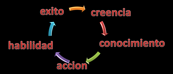 El nuevo paradigma laboral | Estudio Jurídico Córdoba